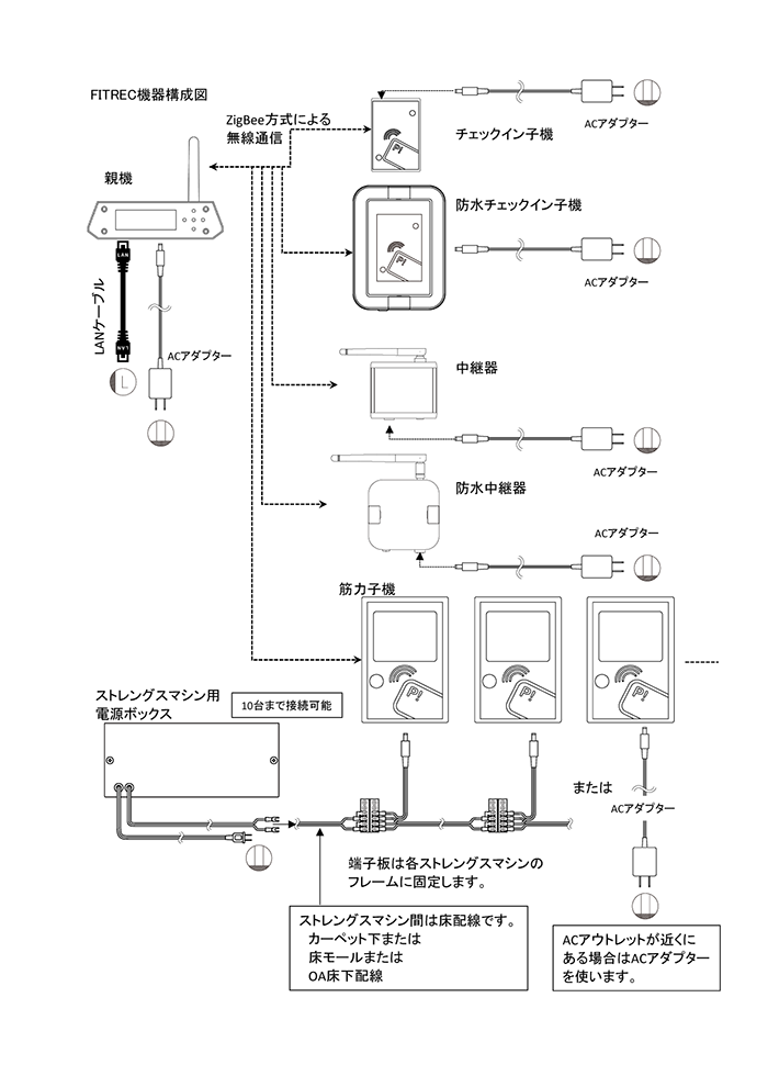 システム構成図